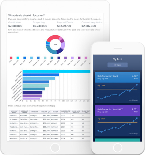 什么Analytics Cloud