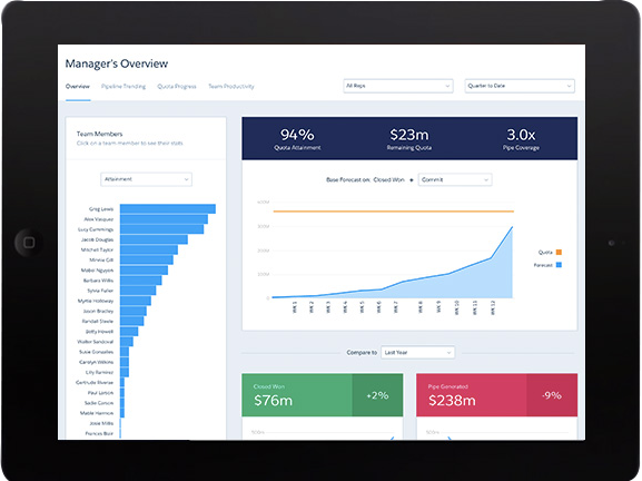 Introducing the app that turns data into smarter sales