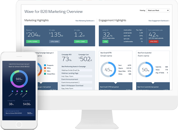 Create smarter， more targeted marketing with Wave App for B2B Marketing