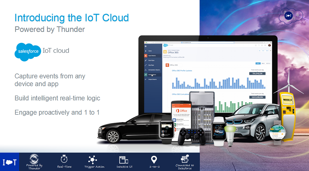 What is IOT Cloud