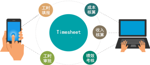 工时填报简易