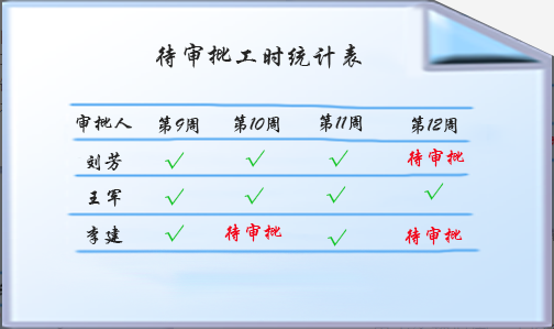 未填报工时统计