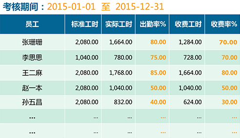 项目收入结算