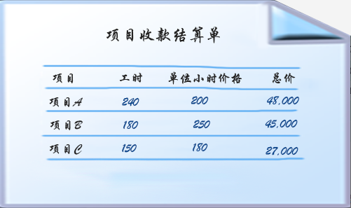 员工绩效考核