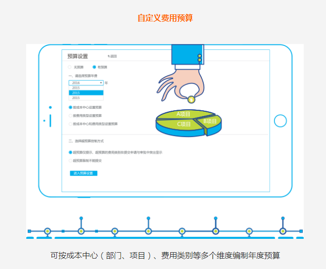 自定义费用预算