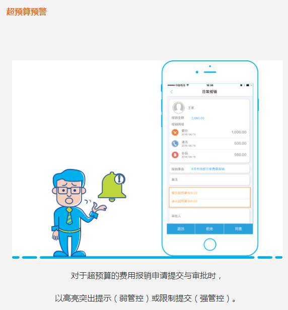 超预算预警