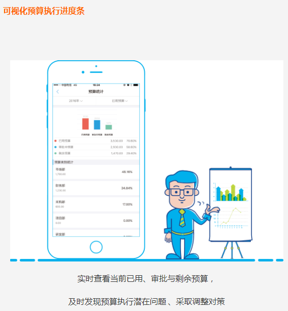 可视化预算执行进度条