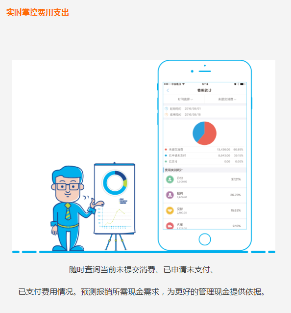 实时掌控费用支出