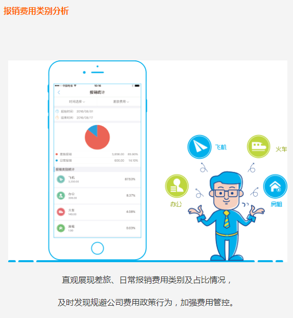 报销费用类别分析